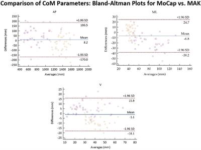 Estimation of gait parameters in healthy and hemiplegic individuals using Azure Kinect: a comparative study with the optoelectronic system